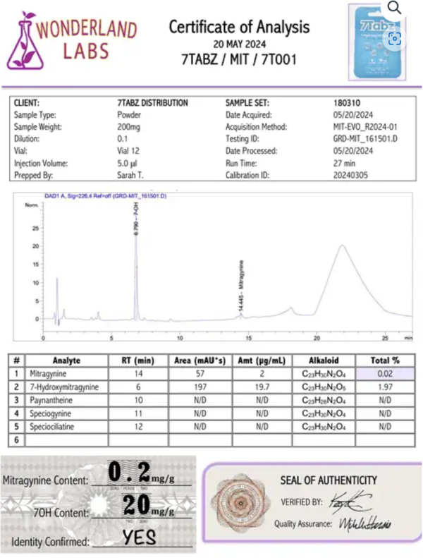 7-HYDROXYMITRAGYNINE - 4 COUNT TABLETS - Image 3